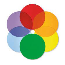 A color wheel with six colors in each of the 6 circles.